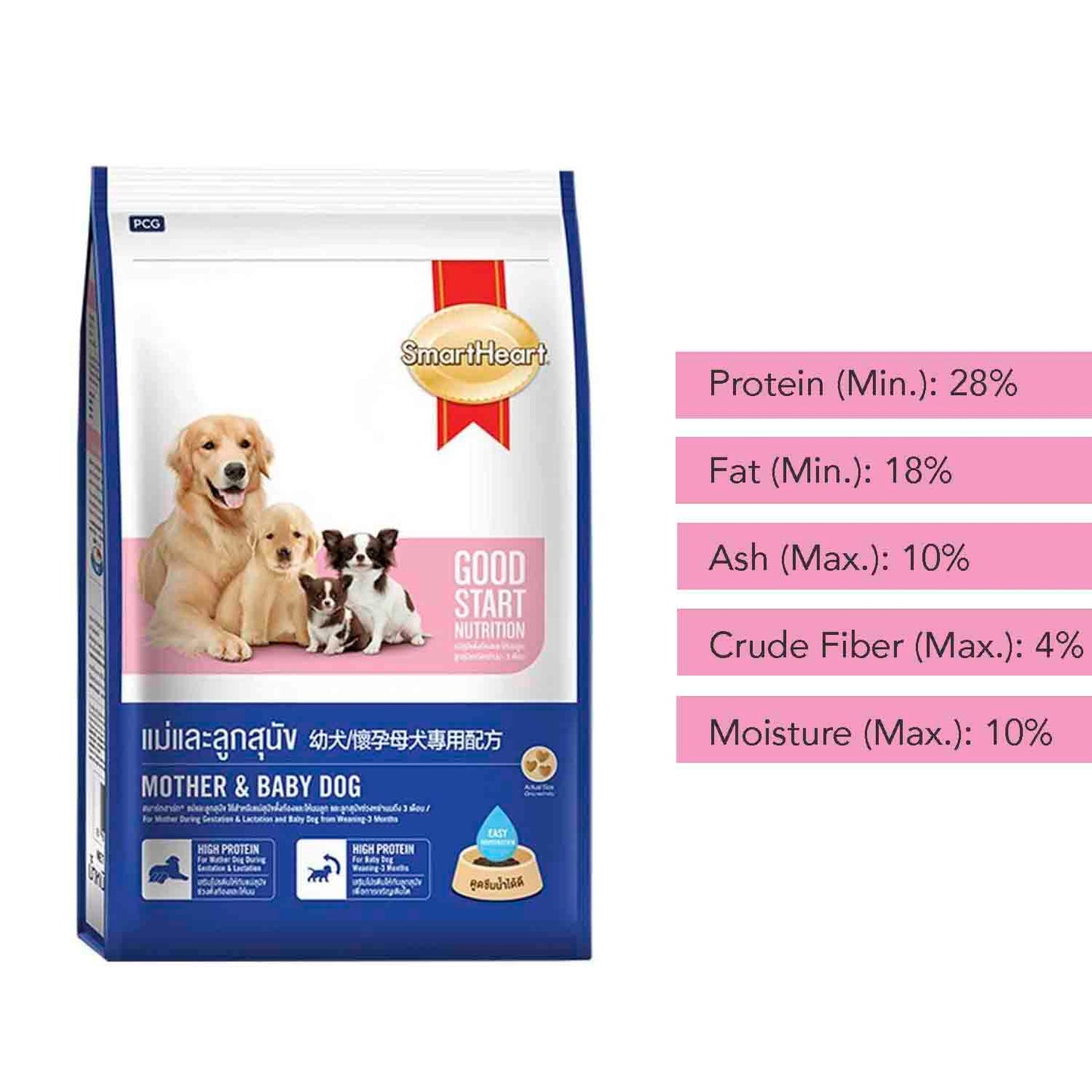 SmartHeart Starter Dog Food (Mother & Baby Dog)