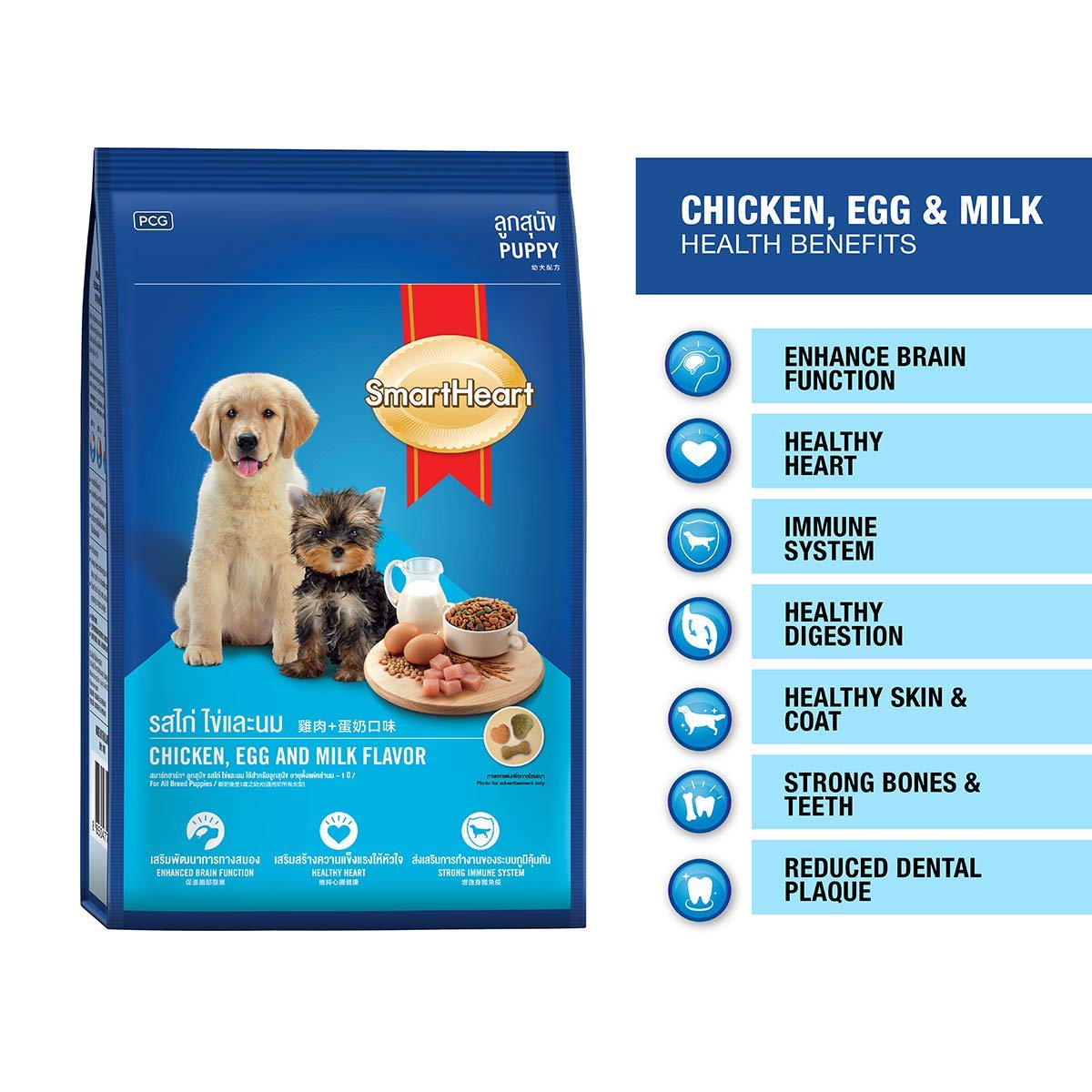 SmartHeart Dog Food Puppy (Chicken, Egg & Milk)